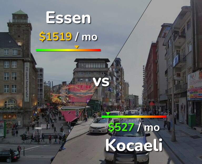Cost of living in Essen vs Kocaeli infographic