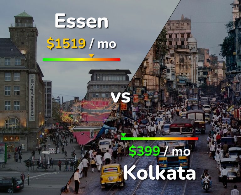 Cost of living in Essen vs Kolkata infographic