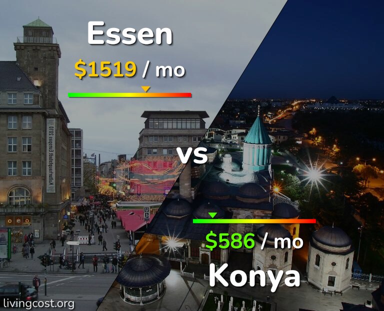 Cost of living in Essen vs Konya infographic