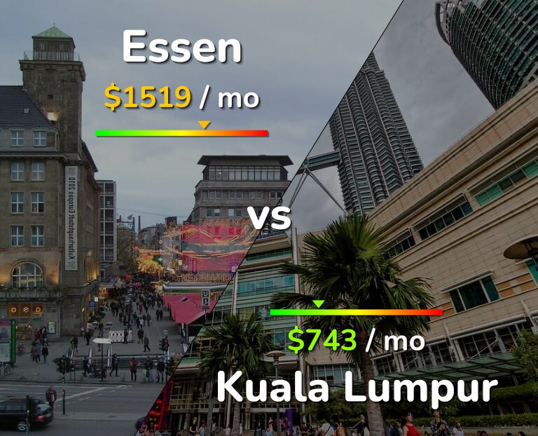 Cost of living in Essen vs Kuala Lumpur infographic