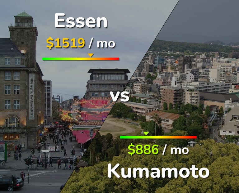 Cost of living in Essen vs Kumamoto infographic