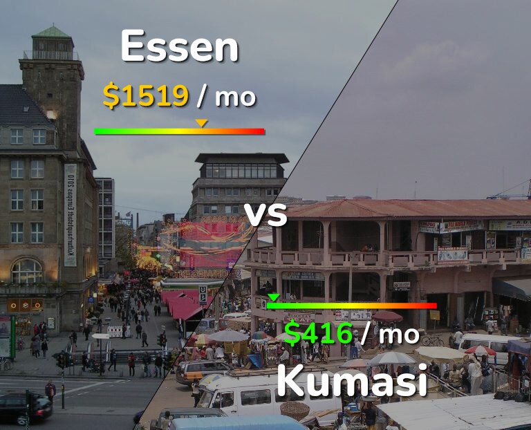 Cost of living in Essen vs Kumasi infographic