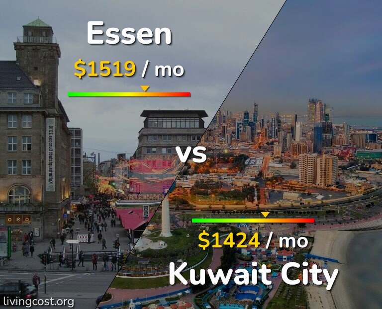 Cost of living in Essen vs Kuwait City infographic