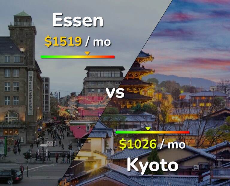 Cost of living in Essen vs Kyoto infographic
