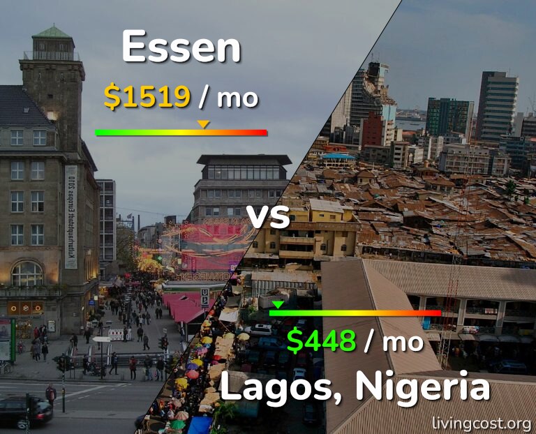 Cost of living in Essen vs Lagos infographic
