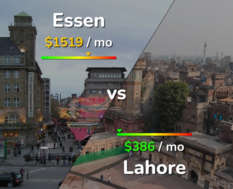 Cost of living in Essen vs Lahore infographic