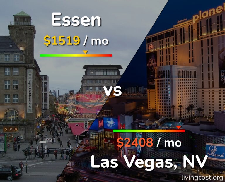 Cost of living in Essen vs Las Vegas infographic
