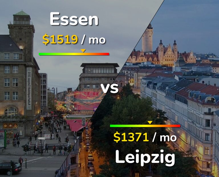 Cost of living in Essen vs Leipzig infographic