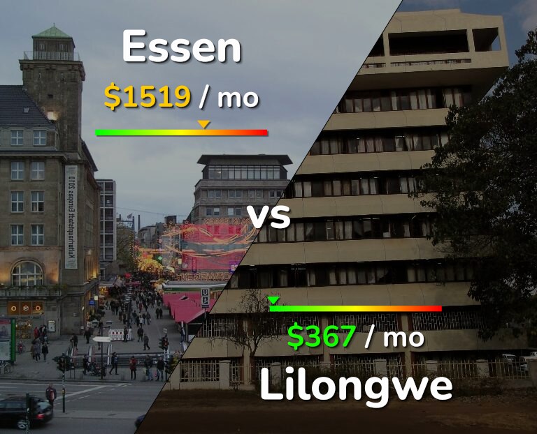 Cost of living in Essen vs Lilongwe infographic