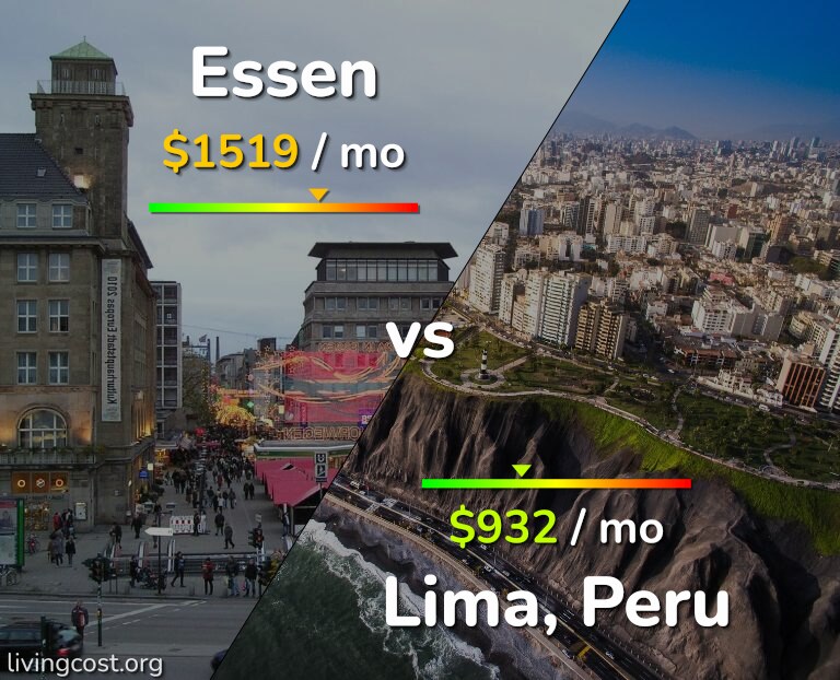 Cost of living in Essen vs Lima infographic