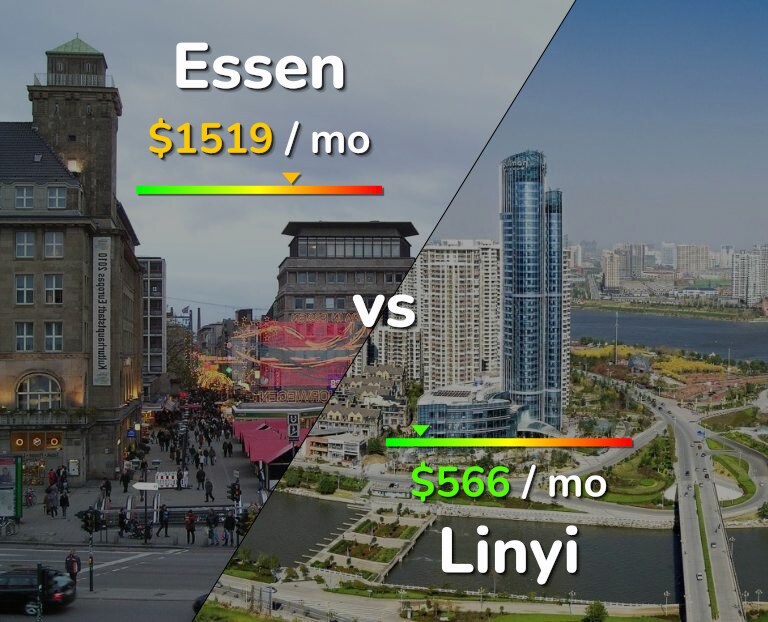 Cost of living in Essen vs Linyi infographic