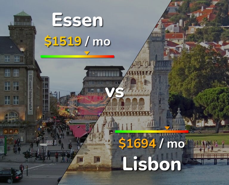 Cost of living in Essen vs Lisbon infographic