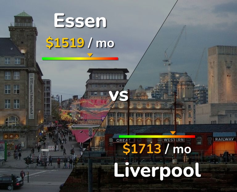 Cost of living in Essen vs Liverpool infographic