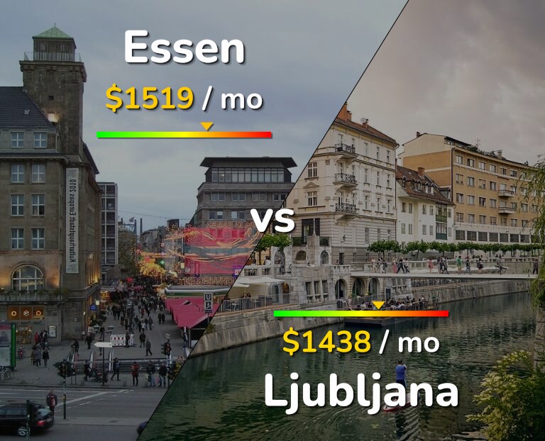 Cost of living in Essen vs Ljubljana infographic