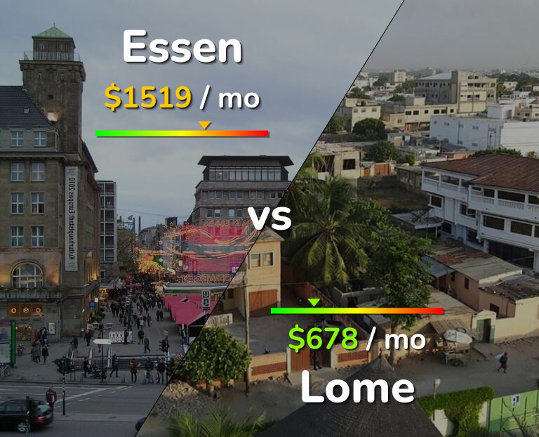 Cost of living in Essen vs Lome infographic