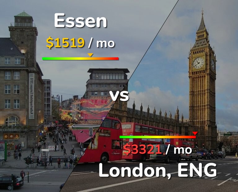 Cost of living in Essen vs London infographic