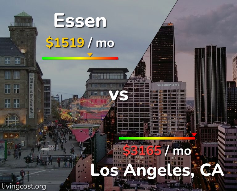 Cost of living in Essen vs Los Angeles infographic