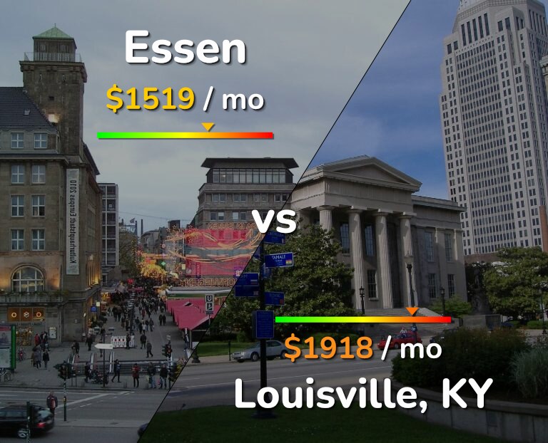 Cost of living in Essen vs Louisville infographic