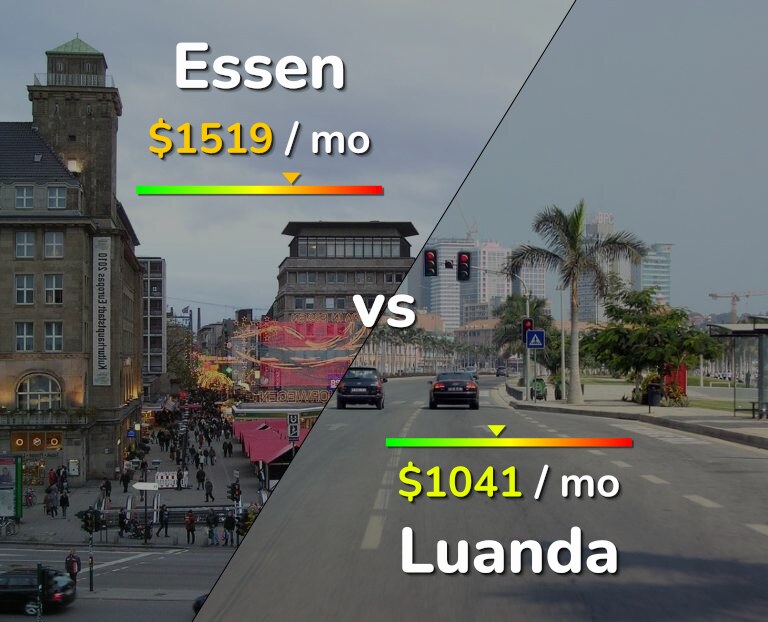 Cost of living in Essen vs Luanda infographic