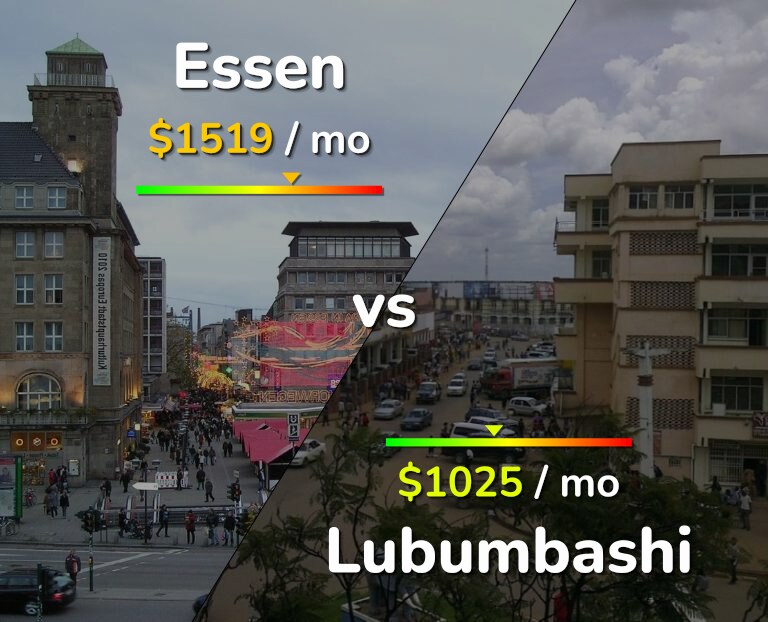 Cost of living in Essen vs Lubumbashi infographic