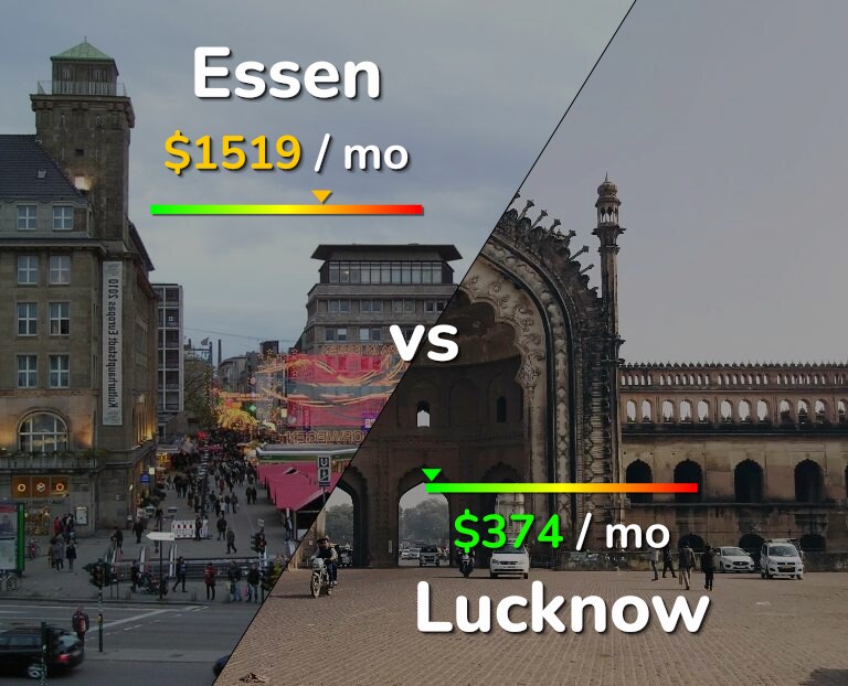 Cost of living in Essen vs Lucknow infographic