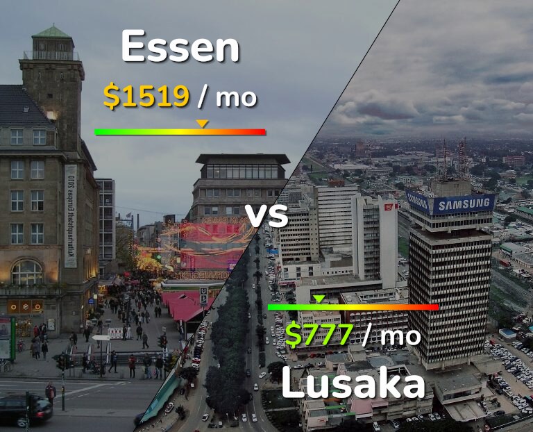 Cost of living in Essen vs Lusaka infographic
