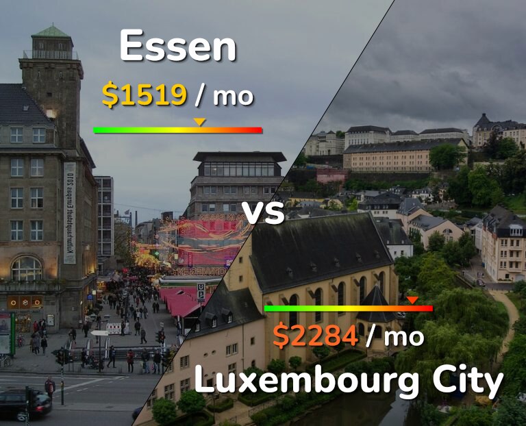 Cost of living in Essen vs Luxembourg City infographic