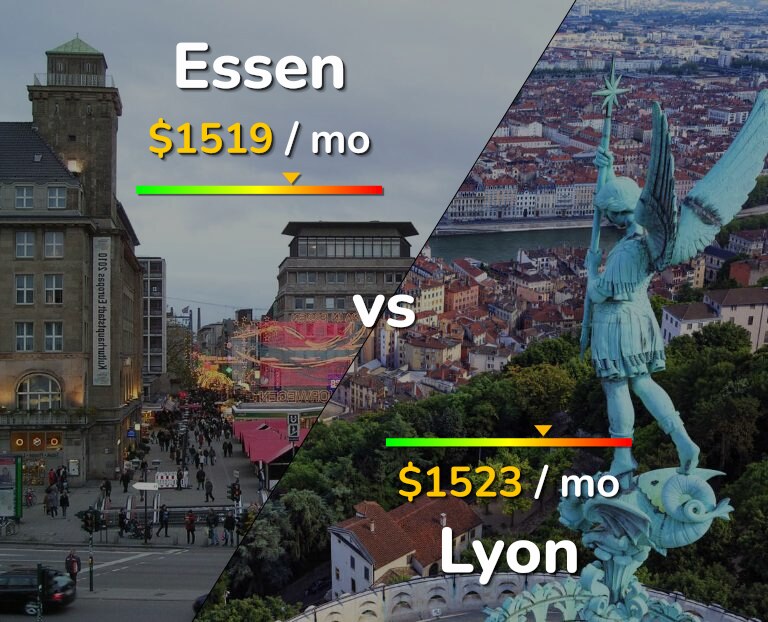 Cost of living in Essen vs Lyon infographic