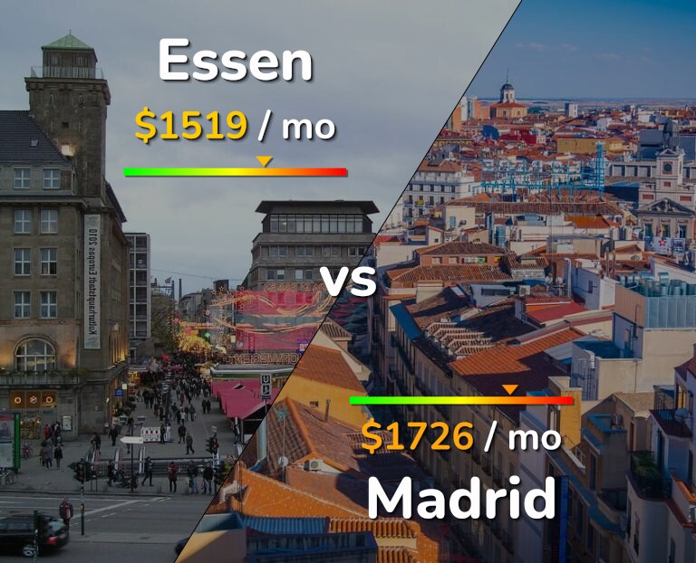 Cost of living in Essen vs Madrid infographic