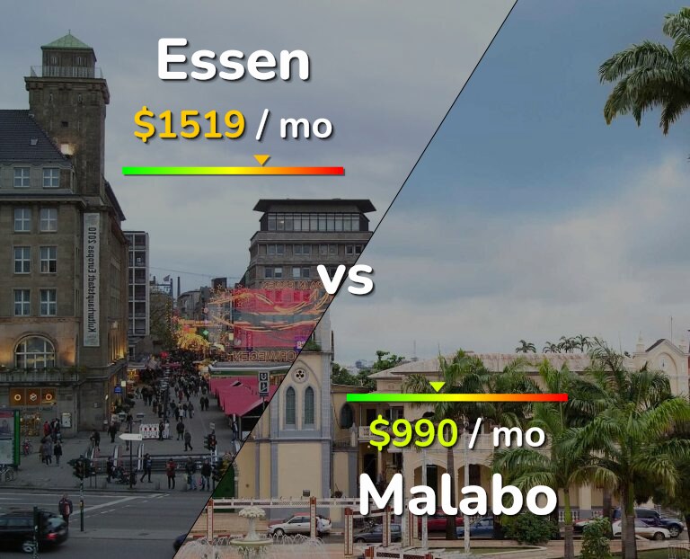 Cost of living in Essen vs Malabo infographic