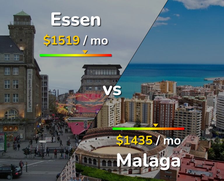Cost of living in Essen vs Malaga infographic