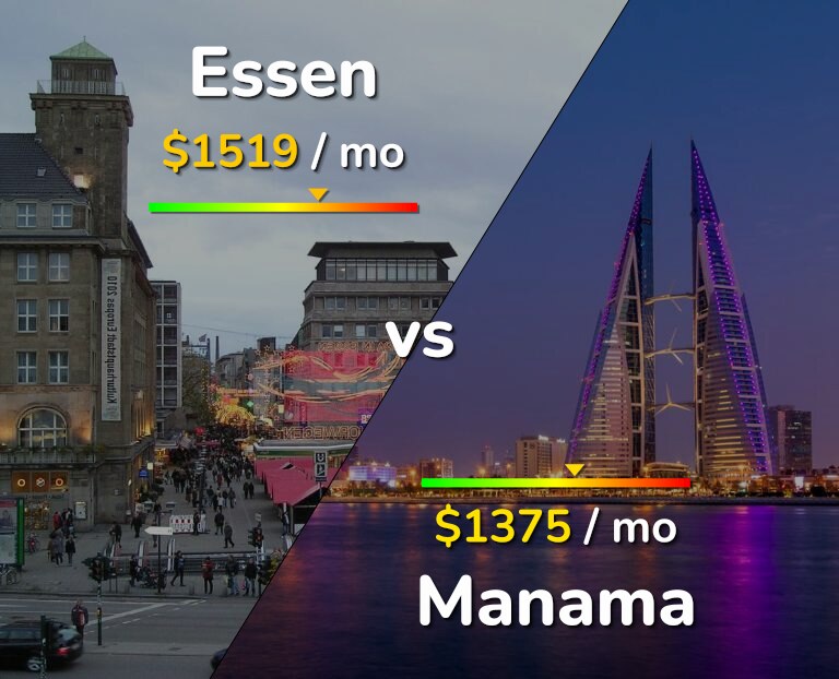 Cost of living in Essen vs Manama infographic
