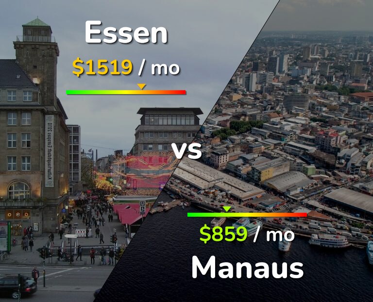 Cost of living in Essen vs Manaus infographic