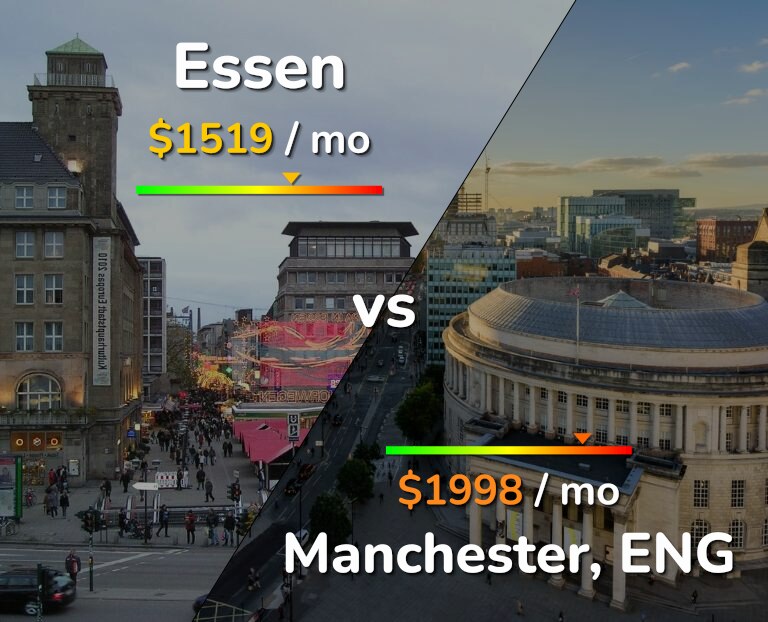 Cost of living in Essen vs Manchester infographic