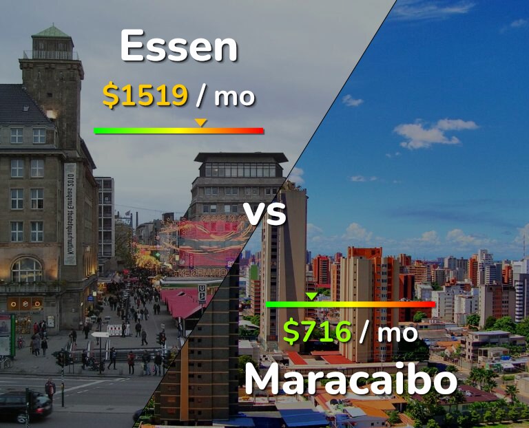 Cost of living in Essen vs Maracaibo infographic