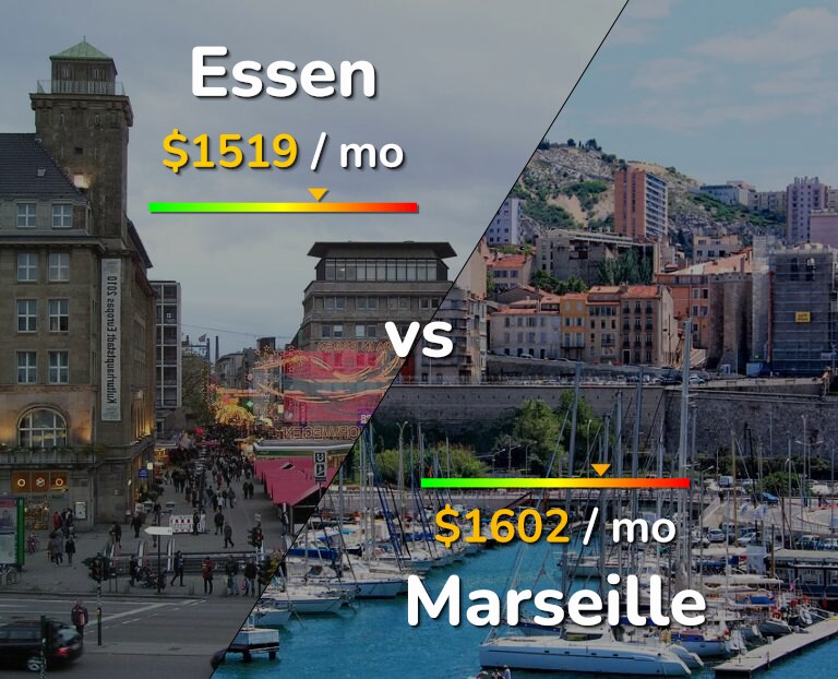 Cost of living in Essen vs Marseille infographic