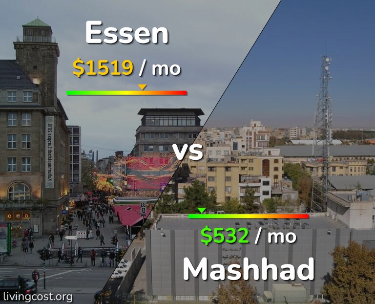 Cost of living in Essen vs Mashhad infographic