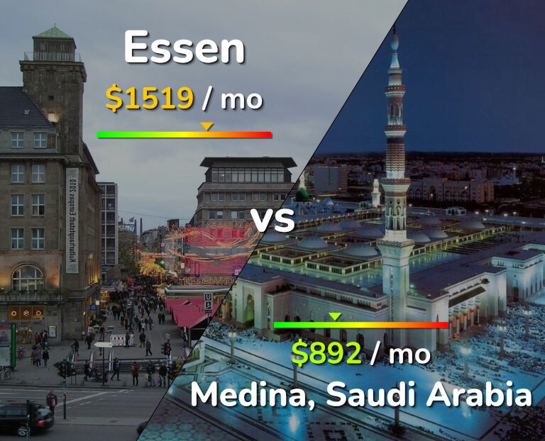 Cost of living in Essen vs Medina infographic