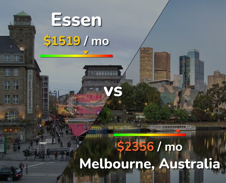 Cost of living in Essen vs Melbourne infographic