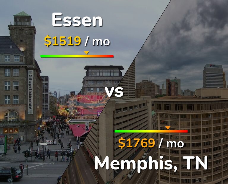 Cost of living in Essen vs Memphis infographic