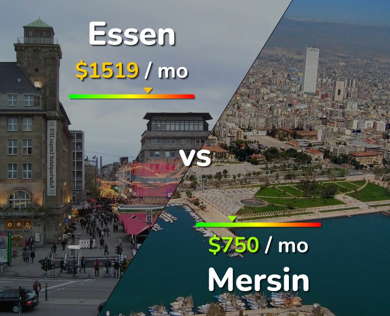 Cost of living in Essen vs Mersin infographic
