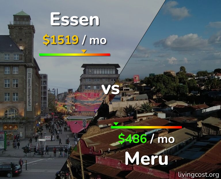 Cost of living in Essen vs Meru infographic