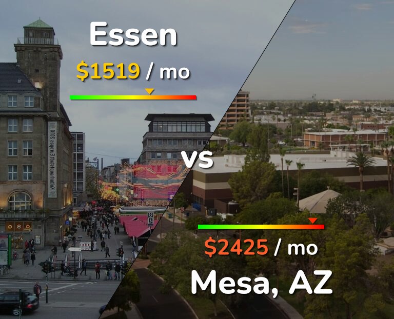 Cost of living in Essen vs Mesa infographic