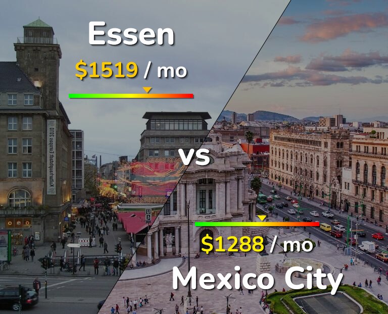 Cost of living in Essen vs Mexico City infographic