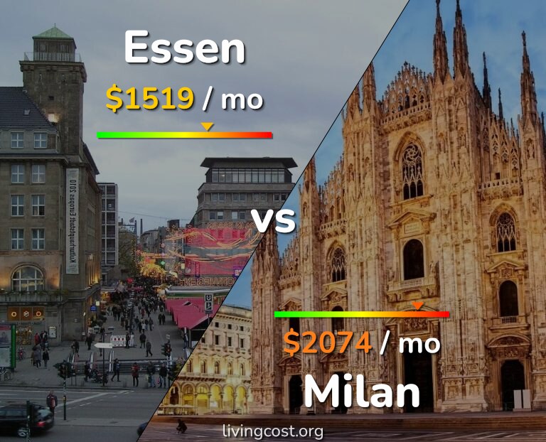 Cost of living in Essen vs Milan infographic