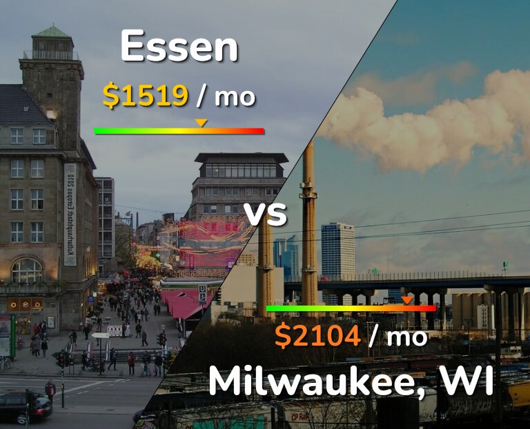 Cost of living in Essen vs Milwaukee infographic