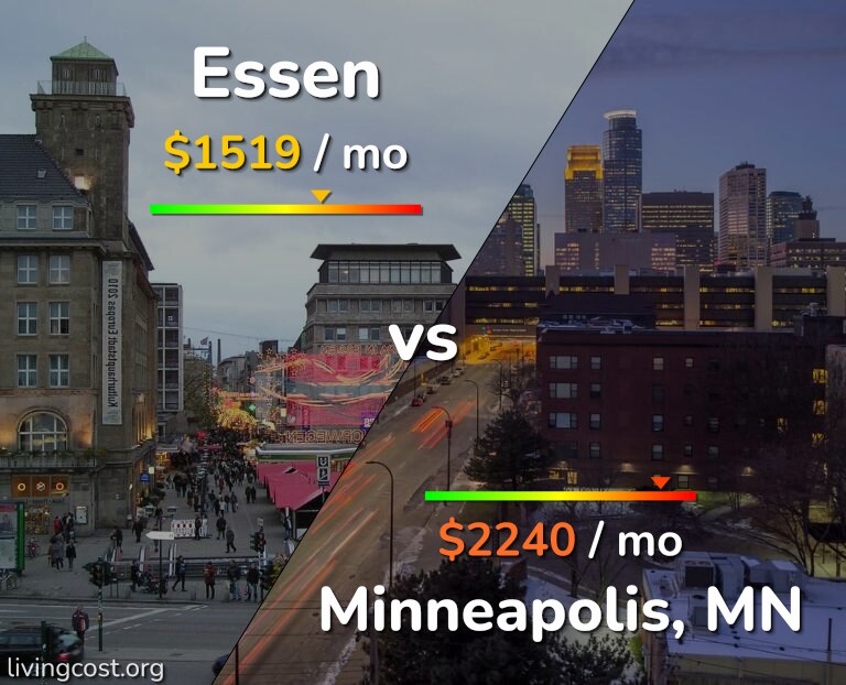 Cost of living in Essen vs Minneapolis infographic