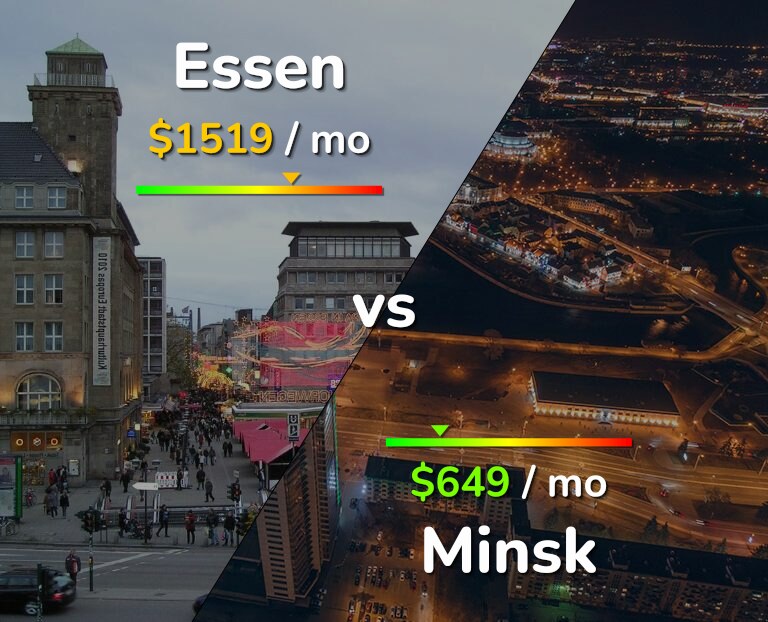 Cost of living in Essen vs Minsk infographic