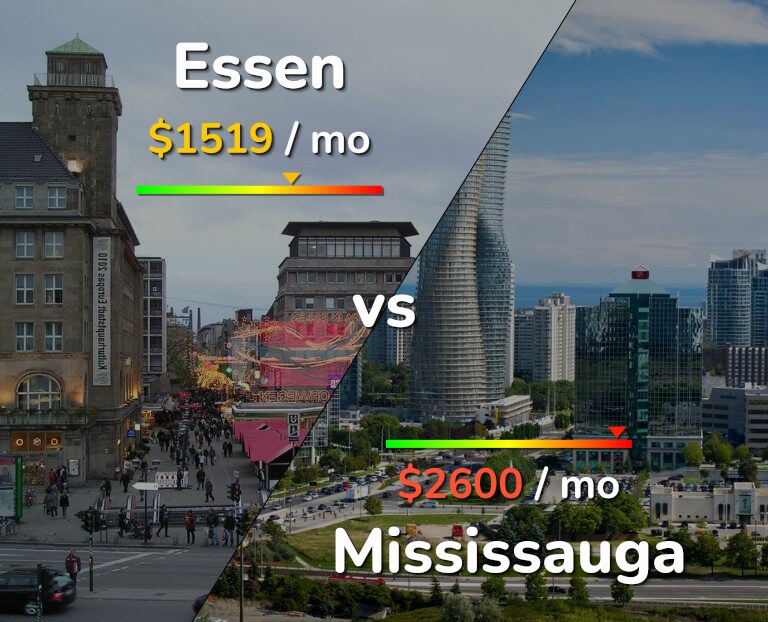 Cost of living in Essen vs Mississauga infographic