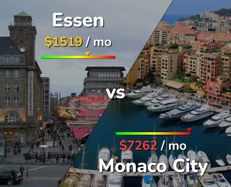 Cost of living in Essen vs Monaco City infographic
